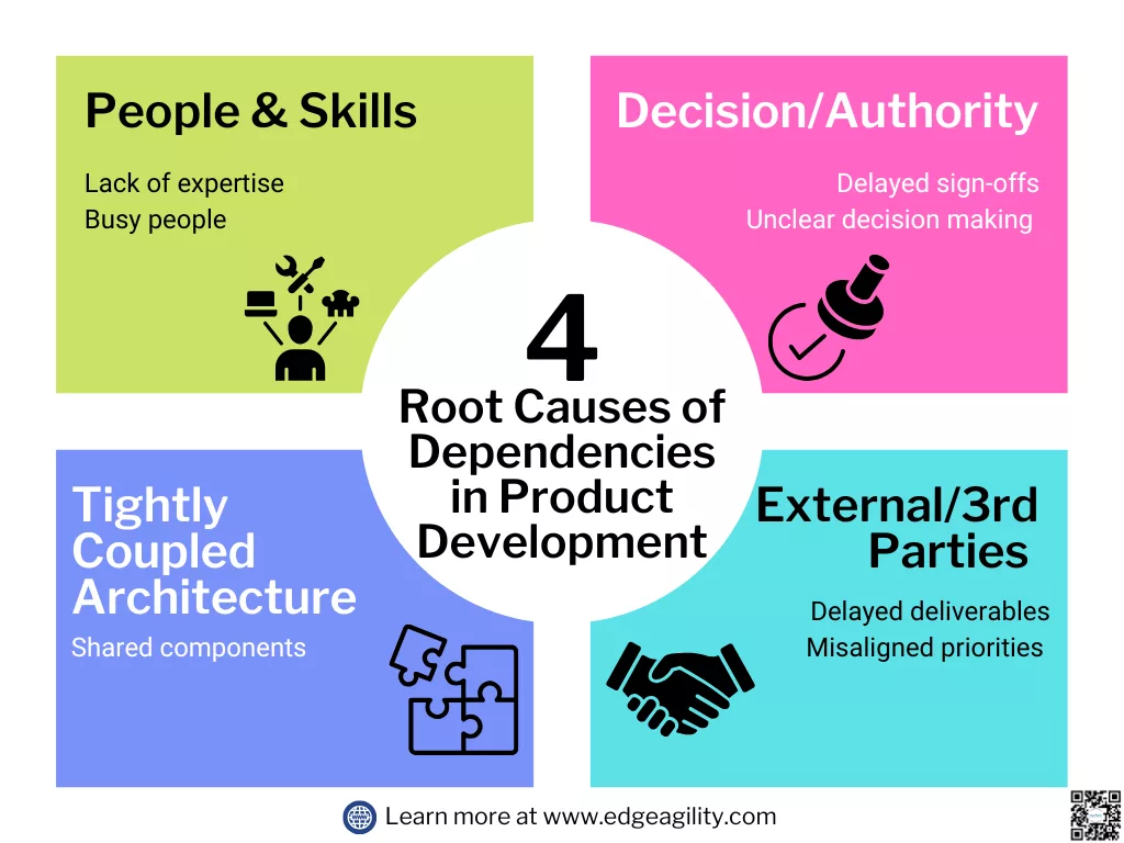behind-the-bottlenecks:-the-root-causes-of-dependencies-in-teams