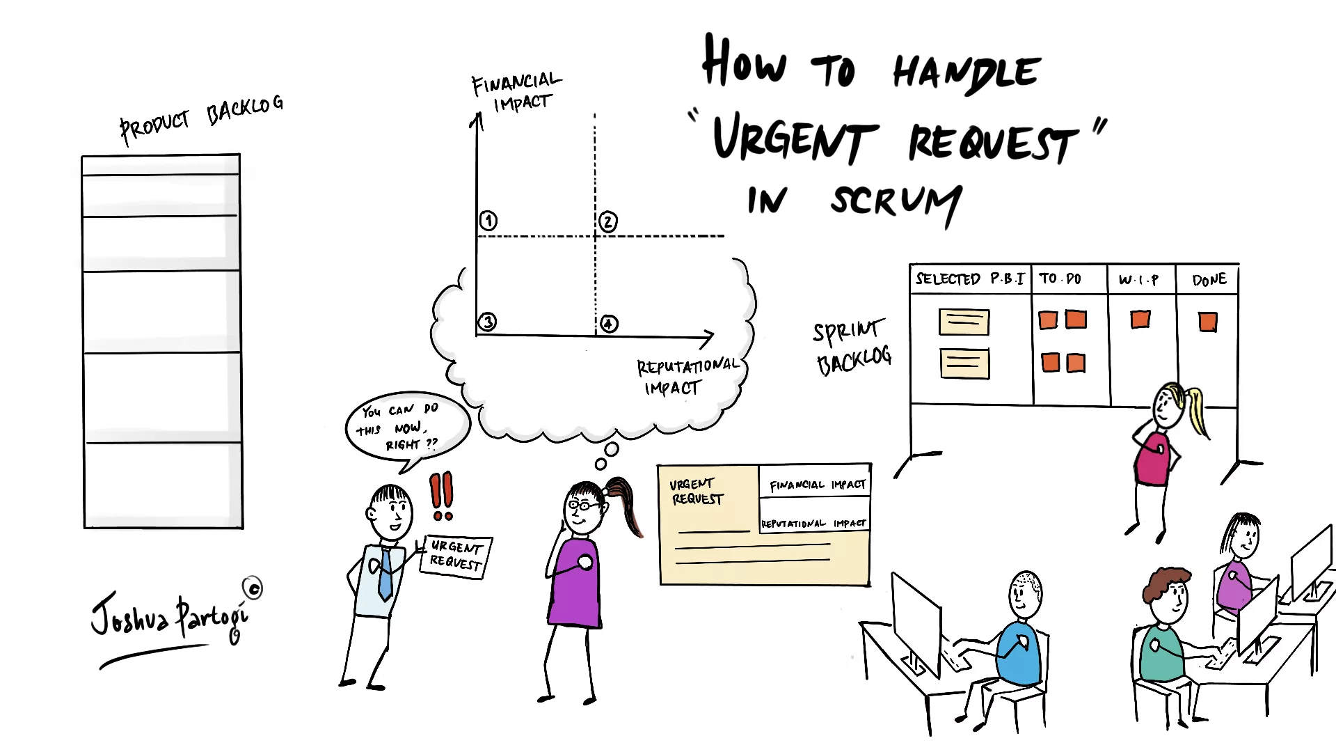 how-to-handle-“urgent-requests”-in-scrum
